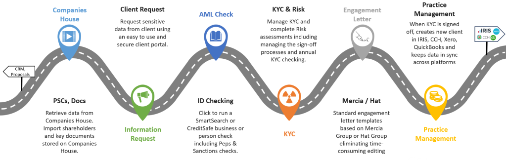 kyc_onboarding_roadmap